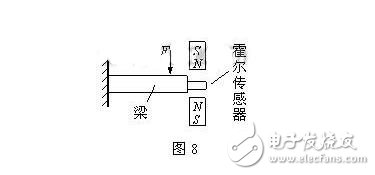 霍尔传感器的分类、霍尔效应与霍尔传感器的应用,霍尔传感器的分类、霍尔效应与霍尔传感器的应用,第10张