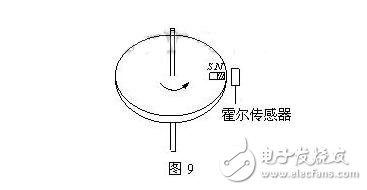 霍尔传感器的分类、霍尔效应与霍尔传感器的应用,霍尔传感器的分类、霍尔效应与霍尔传感器的应用,第11张