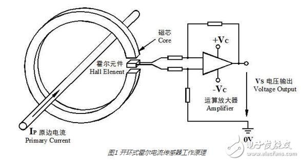 霍尔电流传感器的工作原理与其磁饱和问题,霍尔电流传感器的工作原理与其磁饱和问题,第2张