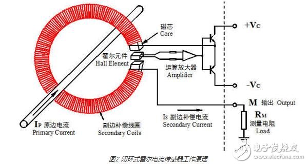 霍尔电流传感器的工作原理与其磁饱和问题,霍尔电流传感器的工作原理与其磁饱和问题,第3张