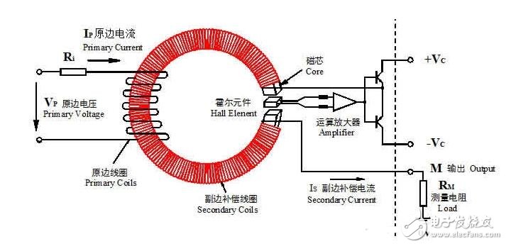 霍尔电流传感器的工作原理与其磁饱和问题,霍尔电流传感器的工作原理与其磁饱和问题,第4张