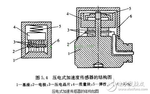 加速度传感器的分类、工作原理与内部结构,加速度传感器的分类、工作原理与内部结构,第2张