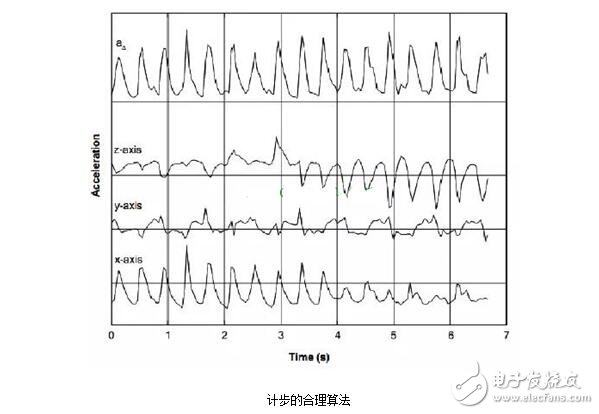 加速度传感器的分类、工作原理与内部结构,加速度传感器的分类、工作原理与内部结构,第4张