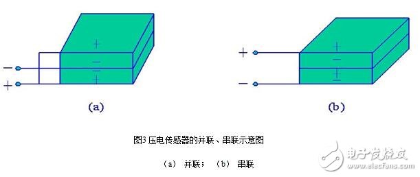 加速度传感器的分类、工作原理与内部结构,加速度传感器的分类、工作原理与内部结构,第7张