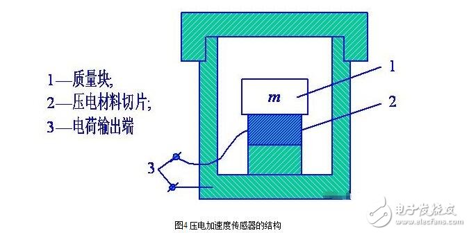 加速度传感器的分类、工作原理与内部结构,加速度传感器的分类、工作原理与内部结构,第8张