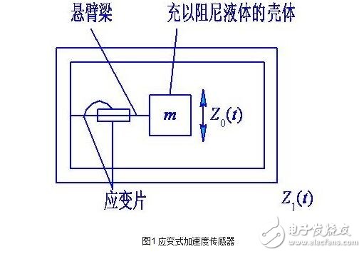 加速度传感器的分类、工作原理与内部结构,加速度传感器的分类、工作原理与内部结构,第5张