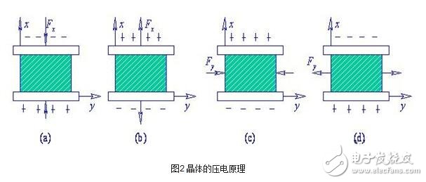 加速度传感器的分类、工作原理与内部结构,加速度传感器的分类、工作原理与内部结构,第6张