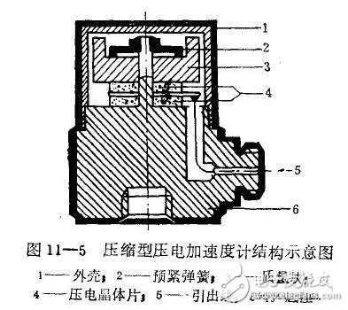 加速度传感器的技术指标与应用，压电式加速度传感器的原理与结构,加速度传感器的技术指标与应用，压电式加速度传感器的原理与结构,第2张