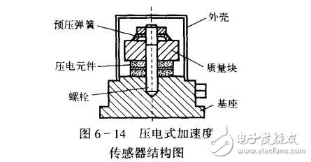 加速度传感器的技术指标与应用，压电式加速度传感器的原理与结构,加速度传感器的技术指标与应用，压电式加速度传感器的原理与结构,第3张