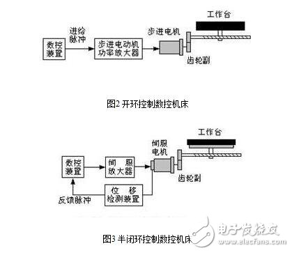 什么是伺服驱动系统？伺服驱动系统的基本概念及其组成分类,什么是伺服驱动系统？伺服驱动系统的基本概念及其组成分类,第3张