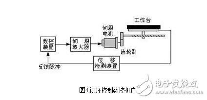 什么是伺服驱动系统？伺服驱动系统的基本概念及其组成分类,什么是伺服驱动系统？伺服驱动系统的基本概念及其组成分类,第4张