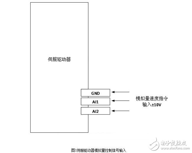 伺服驱动器的相关参数设置与伺服驱动器频带宽度测试,伺服驱动器的相关参数设置与伺服驱动器频带宽度测试,第2张