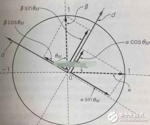 浅析交流伺服电机的矢量控制,浅析交流伺服电机的矢量控制,第8张