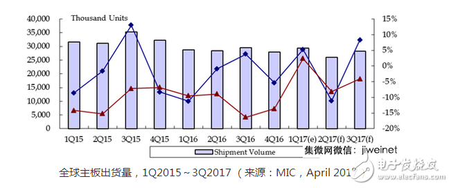 什么是无线传感器，无线传感器的应用，无线传感器的工作原理,WSN一般都包括一台主机或者“网关”，其通过一个无线电通信链路与大量无线传感器进行通信。数据收集工作在无线传感器节点完成，被压缩后，直接传输给网关，或者如果有要求，也可以利用其他无线传感器节点来将数据传递给网关。,第2张