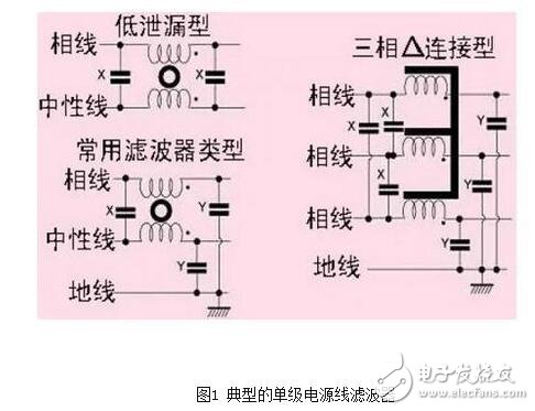 什么是电源滤波器，电源迪波器的作用，滤波器选型要点,就电源线滤波器（通常适用于0-400Hz的频率，且性能基本不变）来说，面板安装的滤波器通常采用IEC插座。将这种金属外壳的带IEC插座的滤波器安装在屏蔽体上，如果滤波器壳体上没有缝隙，并且按图6所示的办法将它四周电气连接到屏蔽金属件上，可在数十兆赫兹的频率范围内获得较好的性能。有些厂商仅一味追求滤波器能否在传导发射测试频率（达到30MHz）范围内正常工作，这种滤波器的成本较低，但使滤波器的屏蔽完整性受到影响，从而使产品不能通过电磁兼容标准中的辐射发射试验。,第4张