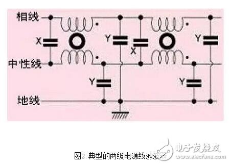 什么是电源滤波器，电源迪波器的作用，滤波器选型要点,就电源线滤波器（通常适用于0-400Hz的频率，且性能基本不变）来说，面板安装的滤波器通常采用IEC插座。将这种金属外壳的带IEC插座的滤波器安装在屏蔽体上，如果滤波器壳体上没有缝隙，并且按图6所示的办法将它四周电气连接到屏蔽金属件上，可在数十兆赫兹的频率范围内获得较好的性能。有些厂商仅一味追求滤波器能否在传导发射测试频率（达到30MHz）范围内正常工作，这种滤波器的成本较低，但使滤波器的屏蔽完整性受到影响，从而使产品不能通过电磁兼容标准中的辐射发射试验。,第5张