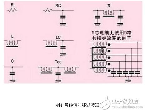 什么是电源滤波器，电源迪波器的作用，滤波器选型要点,就电源线滤波器（通常适用于0-400Hz的频率，且性能基本不变）来说，面板安装的滤波器通常采用IEC插座。将这种金属外壳的带IEC插座的滤波器安装在屏蔽体上，如果滤波器壳体上没有缝隙，并且按图6所示的办法将它四周电气连接到屏蔽金属件上，可在数十兆赫兹的频率范围内获得较好的性能。有些厂商仅一味追求滤波器能否在传导发射测试频率（达到30MHz）范围内正常工作，这种滤波器的成本较低，但使滤波器的屏蔽完整性受到影响，从而使产品不能通过电磁兼容标准中的辐射发射试验。,第7张