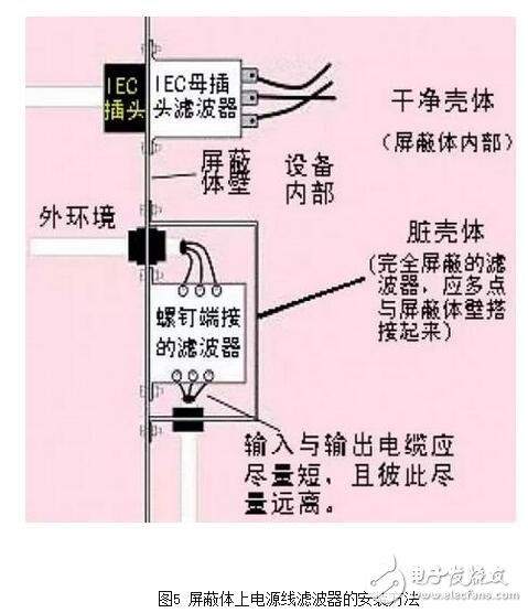 什么是电源滤波器，电源迪波器的作用，滤波器选型要点,就电源线滤波器（通常适用于0-400Hz的频率，且性能基本不变）来说，面板安装的滤波器通常采用IEC插座。将这种金属外壳的带IEC插座的滤波器安装在屏蔽体上，如果滤波器壳体上没有缝隙，并且按图6所示的办法将它四周电气连接到屏蔽金属件上，可在数十兆赫兹的频率范围内获得较好的性能。有些厂商仅一味追求滤波器能否在传导发射测试频率（达到30MHz）范围内正常工作，这种滤波器的成本较低，但使滤波器的屏蔽完整性受到影响，从而使产品不能通过电磁兼容标准中的辐射发射试验。,第8张