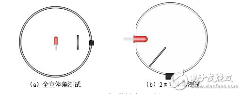 LED和LCD的区别是什么？LED光学性能分析,LED显示器集微电子技术、计算机技术、信息处理于一体，以其色彩鲜艳、动态范围广、亮度高、寿命长、工作稳定可靠等优点，成为最具优势的公众显示媒体，目前，LED显示器已广泛应用于大型广场、商业广告、体育场馆、信息传播、新闻发布、证券交易等，可以满足不同环境的需要。,第3张