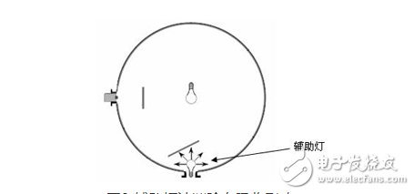 LED和LCD的区别是什么？LED光学性能分析,LED显示器集微电子技术、计算机技术、信息处理于一体，以其色彩鲜艳、动态范围广、亮度高、寿命长、工作稳定可靠等优点，成为最具优势的公众显示媒体，目前，LED显示器已广泛应用于大型广场、商业广告、体育场馆、信息传播、新闻发布、证券交易等，可以满足不同环境的需要。,第4张