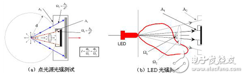 LED和LCD的区别是什么？LED光学性能分析,LED显示器集微电子技术、计算机技术、信息处理于一体，以其色彩鲜艳、动态范围广、亮度高、寿命长、工作稳定可靠等优点，成为最具优势的公众显示媒体，目前，LED显示器已广泛应用于大型广场、商业广告、体育场馆、信息传播、新闻发布、证券交易等，可以满足不同环境的需要。,第5张