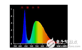 LED和LCD的区别是什么？LED光学性能分析,LED显示器集微电子技术、计算机技术、信息处理于一体，以其色彩鲜艳、动态范围广、亮度高、寿命长、工作稳定可靠等优点，成为最具优势的公众显示媒体，目前，LED显示器已广泛应用于大型广场、商业广告、体育场馆、信息传播、新闻发布、证券交易等，可以满足不同环境的需要。,第7张