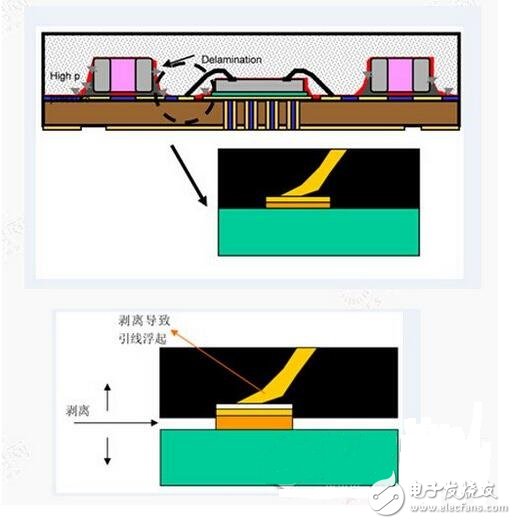 为什么LED没有保护会被极容易的破坏？LED数码管驱动的设计方案,为什么LED没有保护会被极容易的破坏？LED数码管驱动的设计方案,第2张