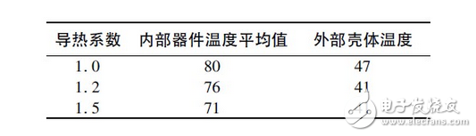 大功率LED封装解析以及恒流电源设计,大功率LED封装解析以及恒流电源设计,第2张