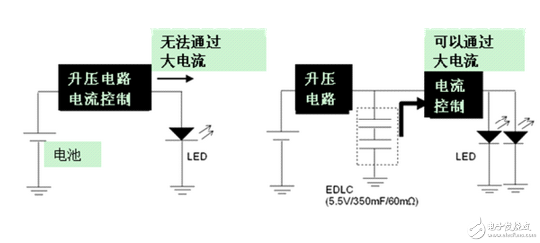 这几个在LED驱动电路中会常犯的错误一定要避免！双层电容LED电路解析,耐压600V的MOSFET比较便宜，很多认为LED灯具的输入电压一般是220V，所以耐压600V足够了，但是很多时候电路电压会到340V，在有的时候，600V的MOSFET很容易被击穿，从而影响了LED灯具的寿命，实际上选用600VMOSFET可能节省了一些成本但是付出的却是整个电路板的代价，所以，不要选用600V耐压的MOSFET，最好选用耐压超过700V的MOSFET。,第2张