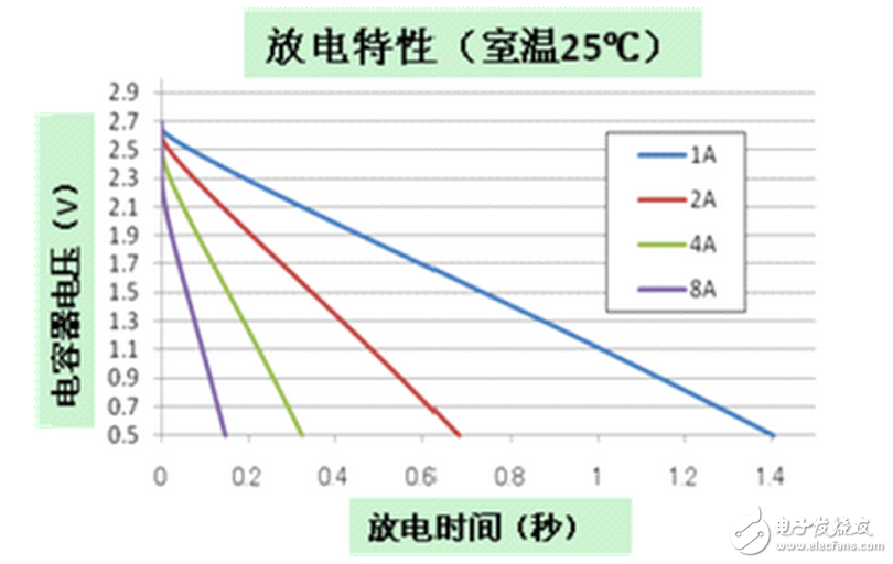 这几个在LED驱动电路中会常犯的错误一定要避免！双层电容LED电路解析,耐压600V的MOSFET比较便宜，很多认为LED灯具的输入电压一般是220V，所以耐压600V足够了，但是很多时候电路电压会到340V，在有的时候，600V的MOSFET很容易被击穿，从而影响了LED灯具的寿命，实际上选用600VMOSFET可能节省了一些成本但是付出的却是整个电路板的代价，所以，不要选用600V耐压的MOSFET，最好选用耐压超过700V的MOSFET。,第4张