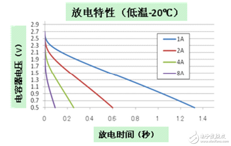 这几个在LED驱动电路中会常犯的错误一定要避免！双层电容LED电路解析,耐压600V的MOSFET比较便宜，很多认为LED灯具的输入电压一般是220V，所以耐压600V足够了，但是很多时候电路电压会到340V，在有的时候，600V的MOSFET很容易被击穿，从而影响了LED灯具的寿命，实际上选用600VMOSFET可能节省了一些成本但是付出的却是整个电路板的代价，所以，不要选用600V耐压的MOSFET，最好选用耐压超过700V的MOSFET。,第5张