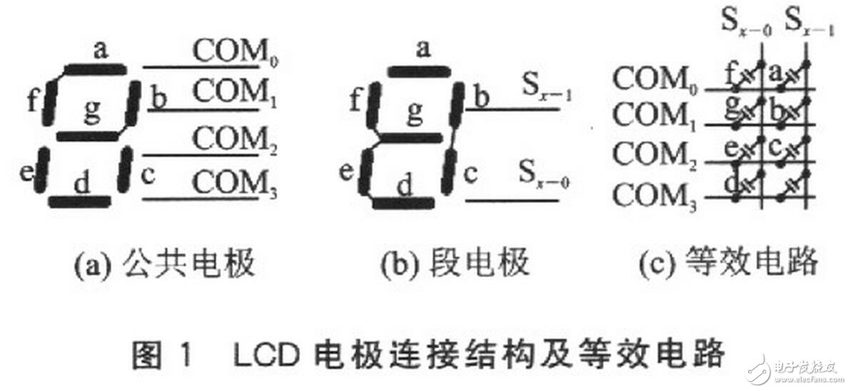 如何解决LCD图标大小不对等的问题？LCD电极读数如何看出单片机的接口技术？,读取一位数码的字形码需要1个周期T（实际只用前半个周期），经测量，T=16．318ms。读取全部位数码至少需要用7个周期，约114ms。考虑到在单片机读数的过程中，LCD的读数有可能发生变化而导致读数错误，程序中采用连续两次读数的方法来校验读数的正确性。如果连续两次读数相同，则说明读数是正确的；如果连续两次读数不同，则说明读数可能是错误的，应重新读数。,第4张