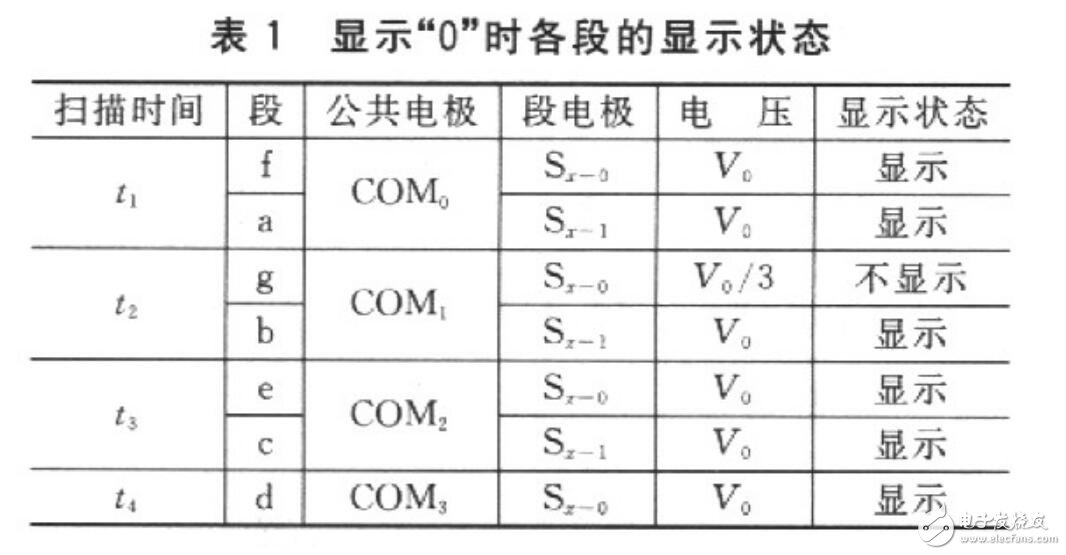 如何解决LCD图标大小不对等的问题？LCD电极读数如何看出单片机的接口技术？,读取一位数码的字形码需要1个周期T（实际只用前半个周期），经测量，T=16．318ms。读取全部位数码至少需要用7个周期，约114ms。考虑到在单片机读数的过程中，LCD的读数有可能发生变化而导致读数错误，程序中采用连续两次读数的方法来校验读数的正确性。如果连续两次读数相同，则说明读数是正确的；如果连续两次读数不同，则说明读数可能是错误的，应重新读数。,第6张