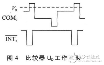 如何解决LCD图标大小不对等的问题？LCD电极读数如何看出单片机的接口技术？,读取一位数码的字形码需要1个周期T（实际只用前半个周期），经测量，T=16．318ms。读取全部位数码至少需要用7个周期，约114ms。考虑到在单片机读数的过程中，LCD的读数有可能发生变化而导致读数错误，程序中采用连续两次读数的方法来校验读数的正确性。如果连续两次读数相同，则说明读数是正确的；如果连续两次读数不同，则说明读数可能是错误的，应重新读数。,第8张