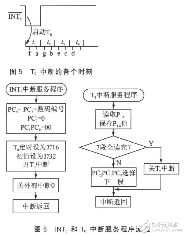 如何解决LCD图标大小不对等的问题？LCD电极读数如何看出单片机的接口技术？,读取一位数码的字形码需要1个周期T（实际只用前半个周期），经测量，T=16．318ms。读取全部位数码至少需要用7个周期，约114ms。考虑到在单片机读数的过程中，LCD的读数有可能发生变化而导致读数错误，程序中采用连续两次读数的方法来校验读数的正确性。如果连续两次读数相同，则说明读数是正确的；如果连续两次读数不同，则说明读数可能是错误的，应重新读数。,第9张