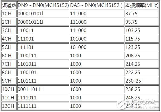 LCD哪几种主要参数决定了LCD的好坏？双锁相环邻频调制器应该如何制作？,　单片机控制电路如下图所示，SW3为复位开关，当按下复位开关SW3时，电路复位，单片机处于起始工作状态（1CH）；按下复位开关SW1或SW2，双锁相环邻频调制器输出的电视频道分别作步进递增或递减的变换,第3张