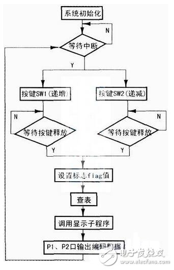 LCD哪几种主要参数决定了LCD的好坏？双锁相环邻频调制器应该如何制作？,　单片机控制电路如下图所示，SW3为复位开关，当按下复位开关SW3时，电路复位，单片机处于起始工作状态（1CH）；按下复位开关SW1或SW2，双锁相环邻频调制器输出的电视频道分别作步进递增或递减的变换,第4张