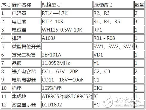 LCD哪几种主要参数决定了LCD的好坏？双锁相环邻频调制器应该如何制作？,　单片机控制电路如下图所示，SW3为复位开关，当按下复位开关SW3时，电路复位，单片机处于起始工作状态（1CH）；按下复位开关SW1或SW2，双锁相环邻频调制器输出的电视频道分别作步进递增或递减的变换,第5张