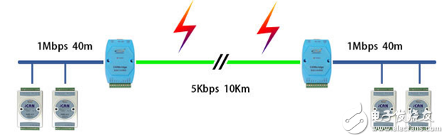 CAN总线如何防雷？,第8张