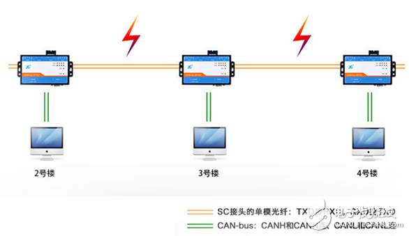 CAN总线如何防雷？,第9张