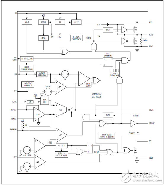 Maxim MAX16833MAX16833BCDG集成高侧电流感的高压HB led驱动方案,Maxim MAX16833/MAX16833B/C/D/G集成高侧电流感的高压HB led驱动方案,第2张