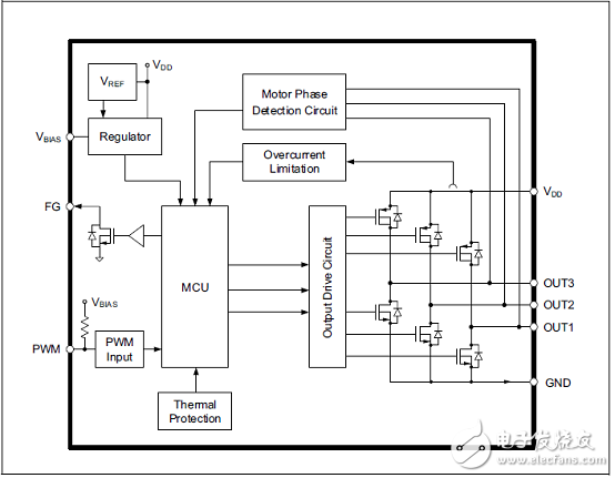 MCP8063三相正弦无传感器无刷电机工业控制驱动方案,MCP8063三相正弦无传感器无刷电机工业控制驱动方案,第2张