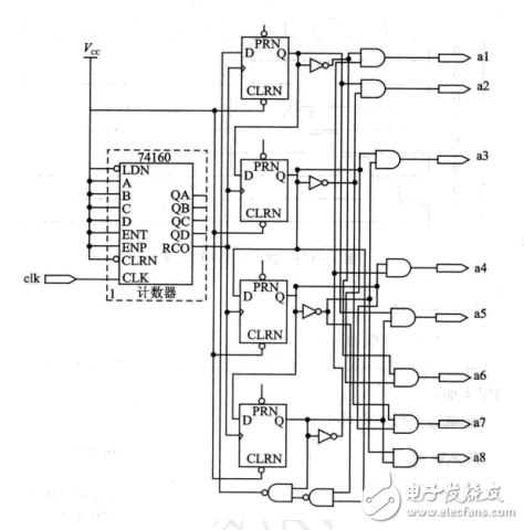 基于Verilog FPGA 流水灯设计,基于Verilog FPGA 流水灯设计,第2张