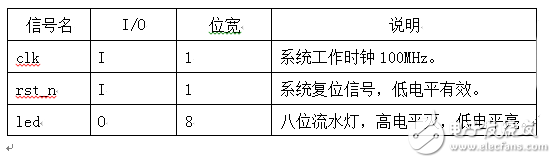 基于Verilog FPGA 流水灯设计,基于Verilog FPGA 流水灯设计,第3张