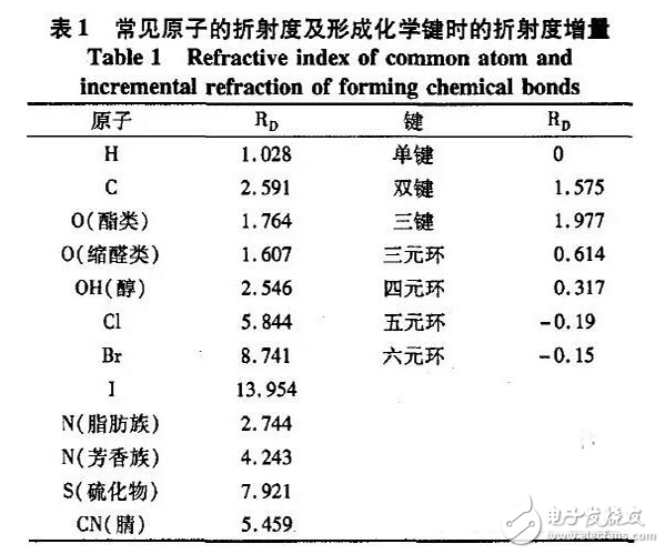 功率型LED封装用高折射率有机硅材料技术分析,功率型LED封装用高折射率有机硅材料技术分析,第4张