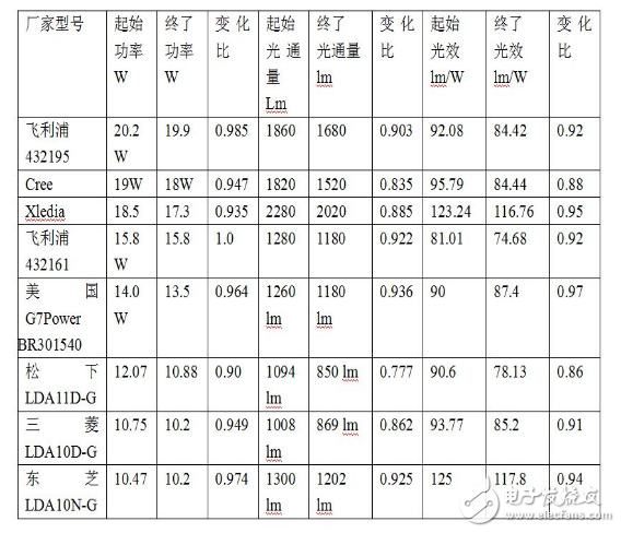 LED光引擎的冷热光效图文解析,LED光引擎的冷热光效图文解析,第2张