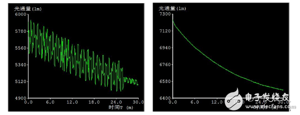 LED光引擎的冷热光效图文解析,LED光引擎的冷热光效图文解析,第4张