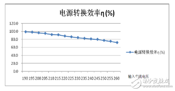 LED光引擎的冷热光效图文解析,LED光引擎的冷热光效图文解析,第6张