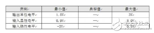 合理的CAN-bus总线设计 保证通讯的可靠性和节点数,合理的CAN-bus总线设计 保证通讯的可靠性和节点数,第4张