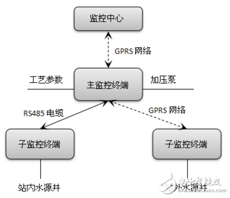 无人值守泵站工艺逻辑设计应用案例,无人值守泵站工艺逻辑设计应用案例,第3张